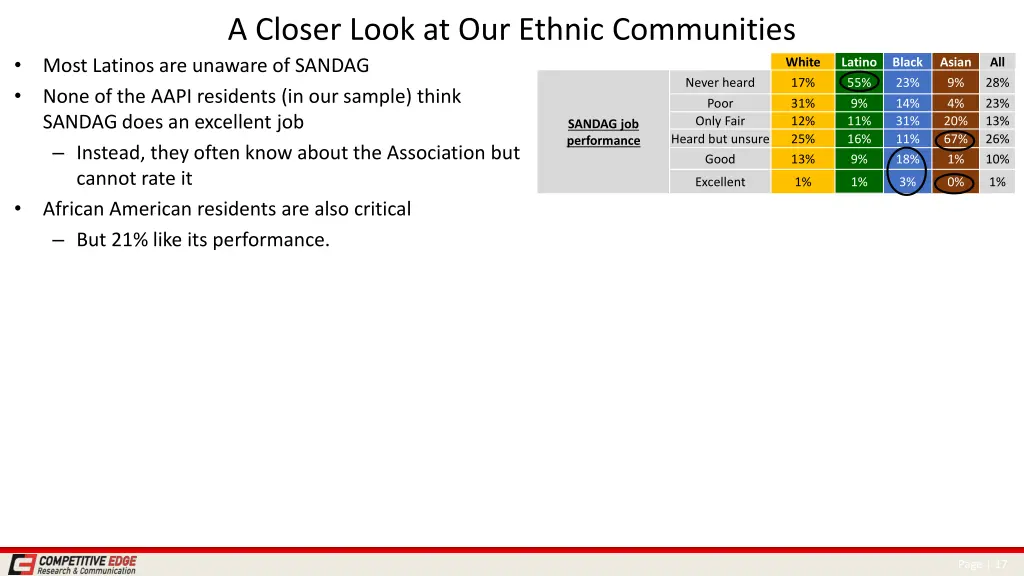 a closer look at our ethnic communities 3