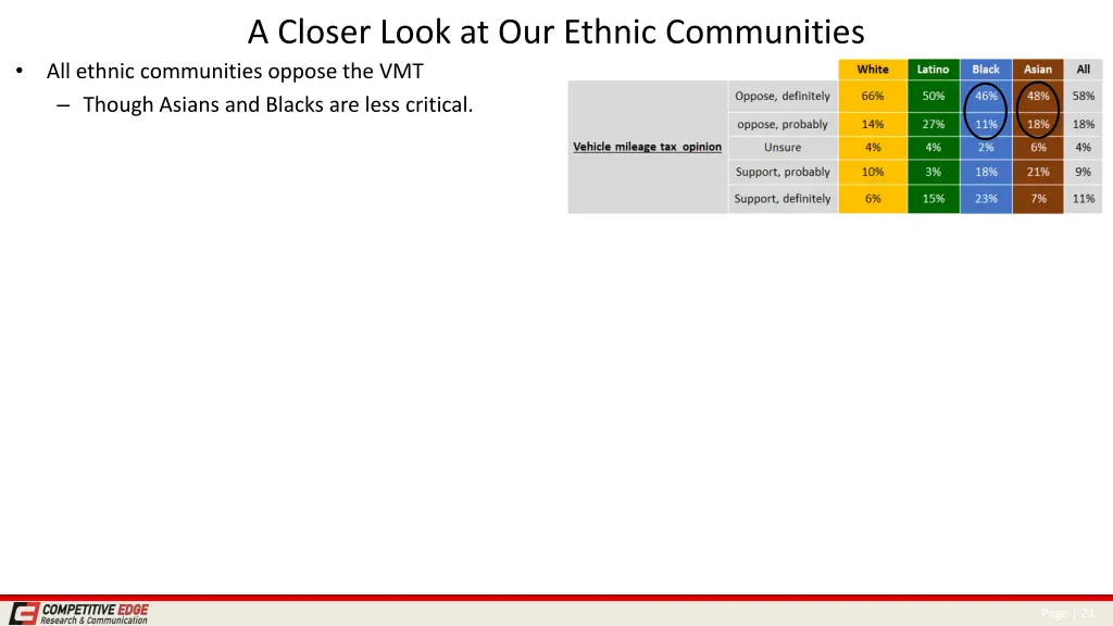 a closer look at our ethnic communities 4