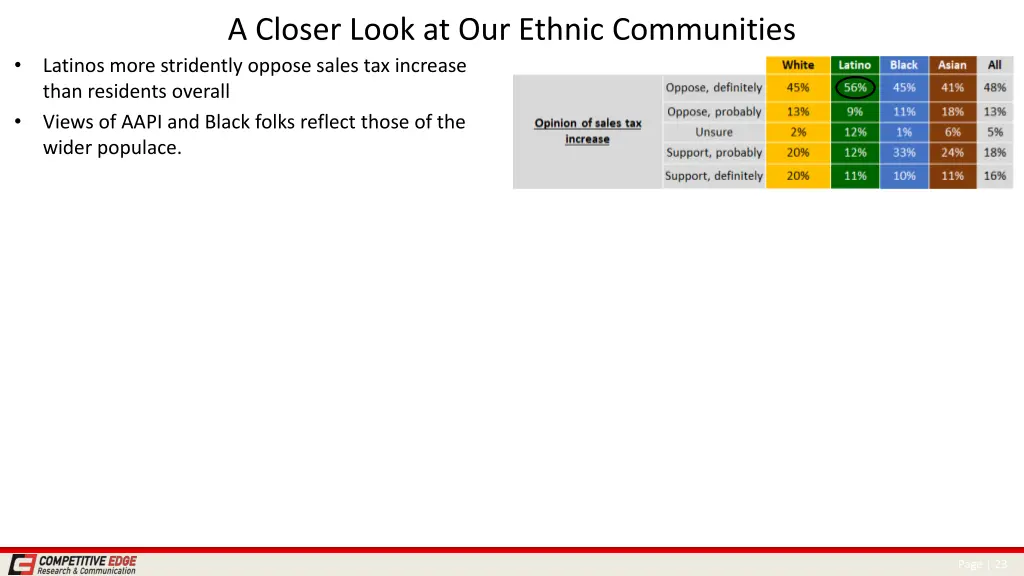 a closer look at our ethnic communities 5