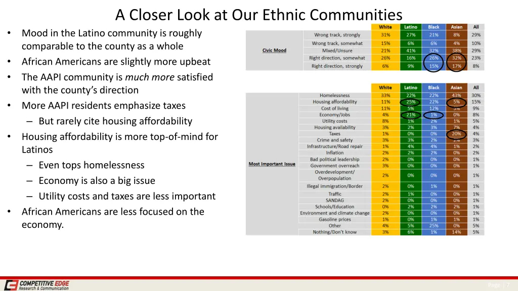 a closer look at our ethnic communities