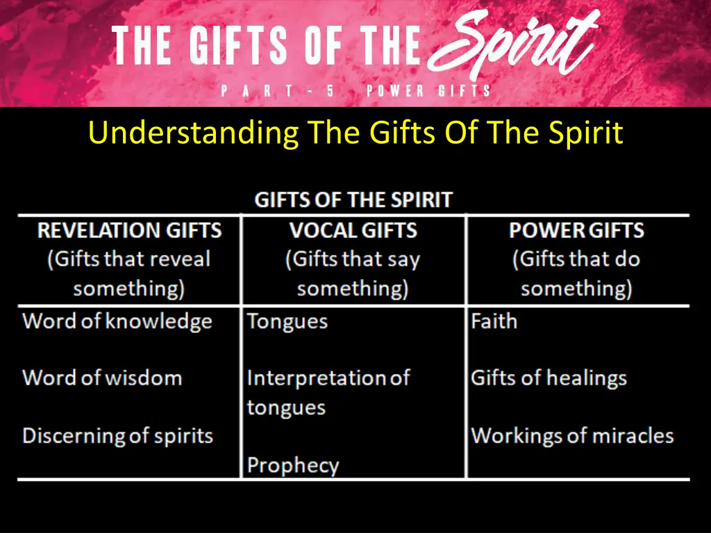 understanding the gifts of the spirit