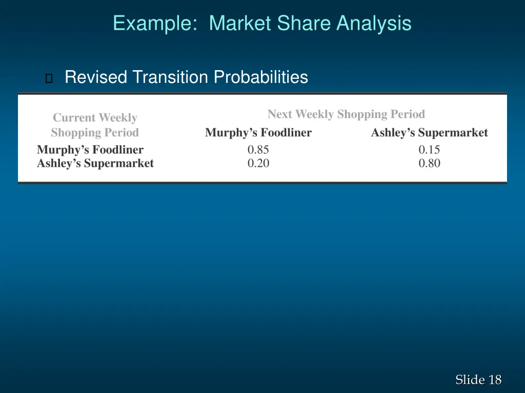 example market share analysis 10