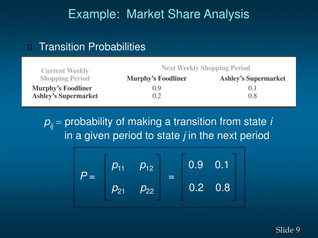 example market share analysis 3