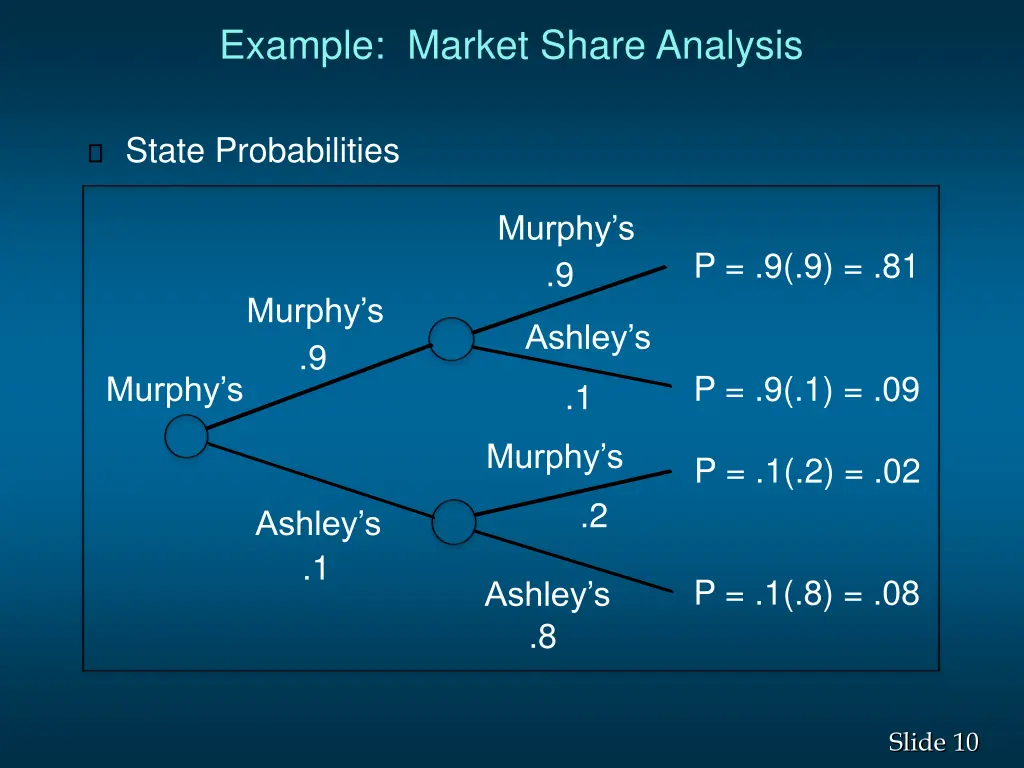 example market share analysis 4