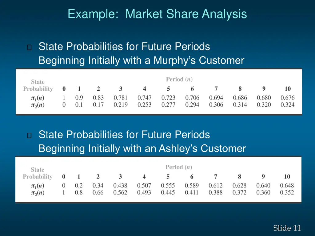 example market share analysis 5