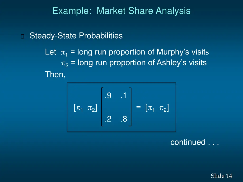 example market share analysis 6