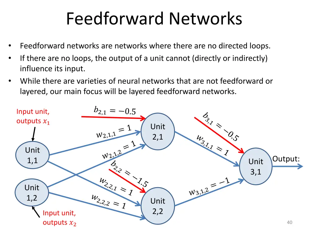 feedforward networks