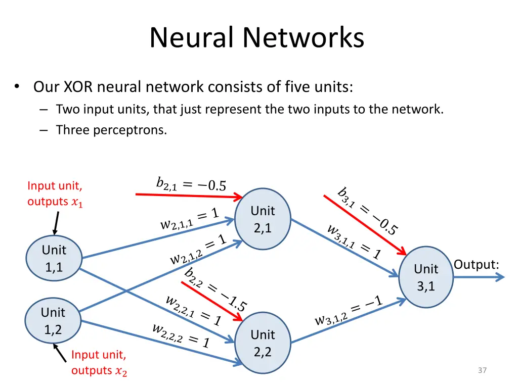 neural networks