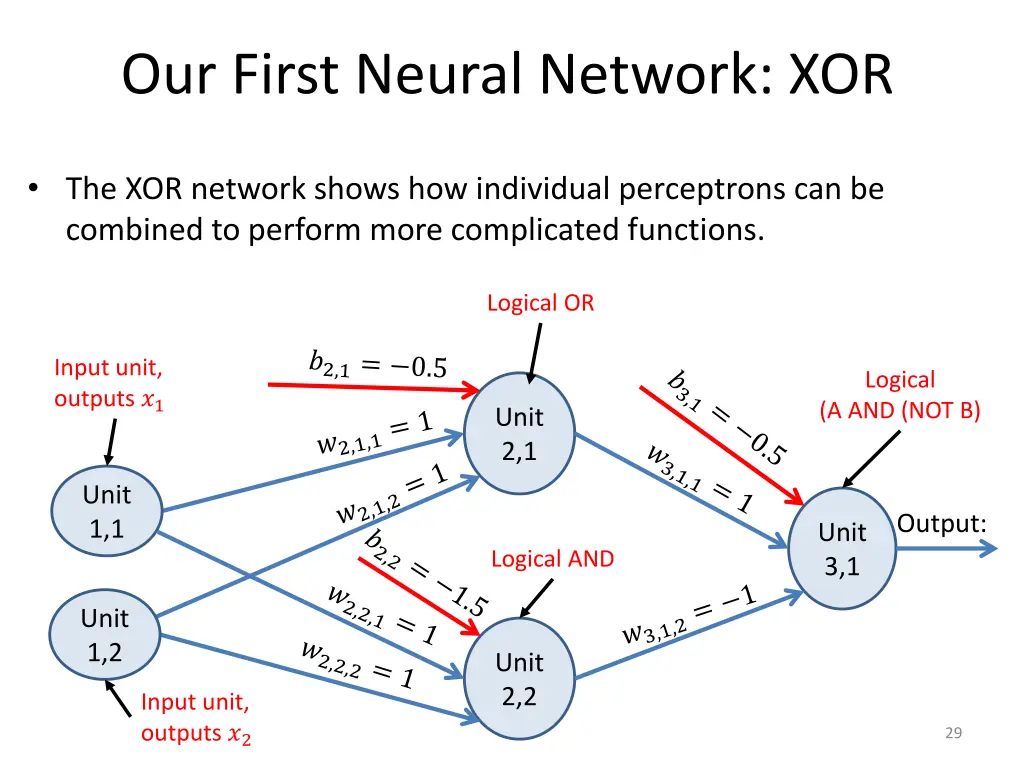 our first neural network xor 6