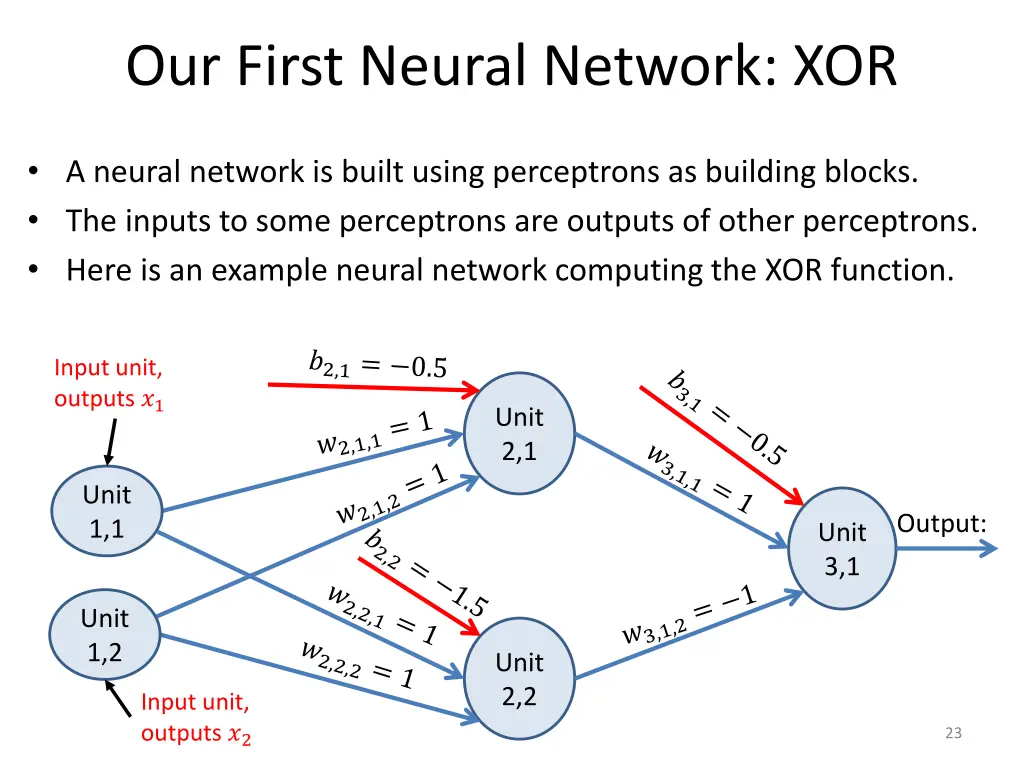 our first neural network xor