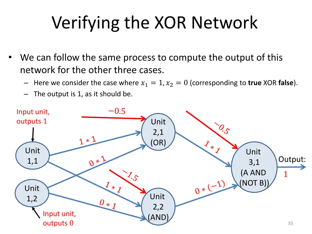 verifying the xor network 1