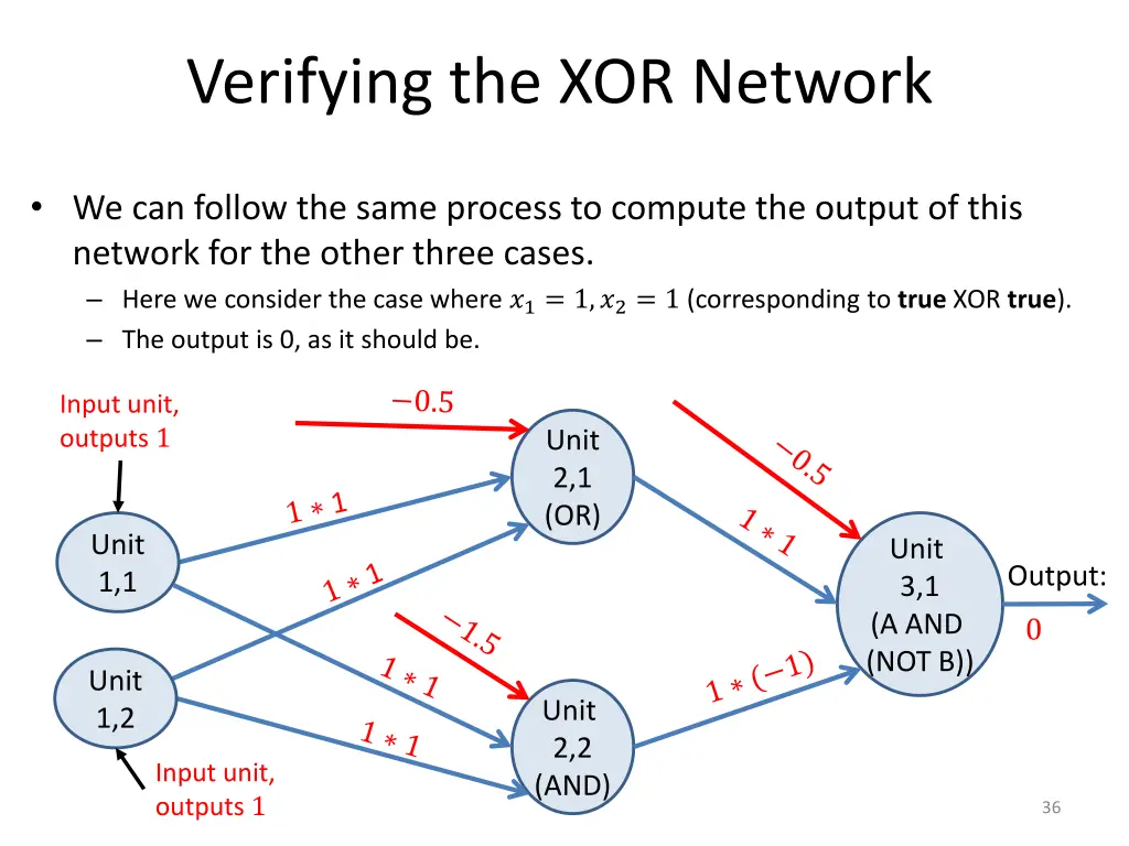 verifying the xor network 2