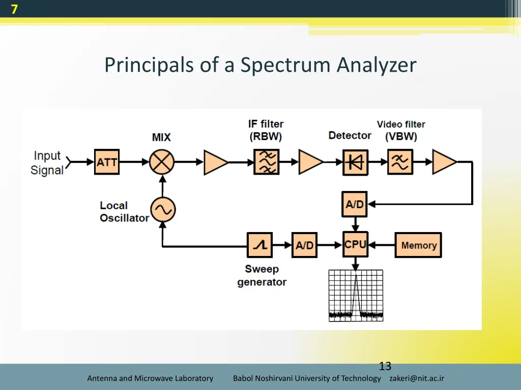 slide13