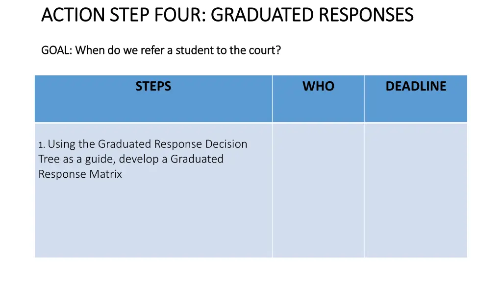 action step four graduated action step four