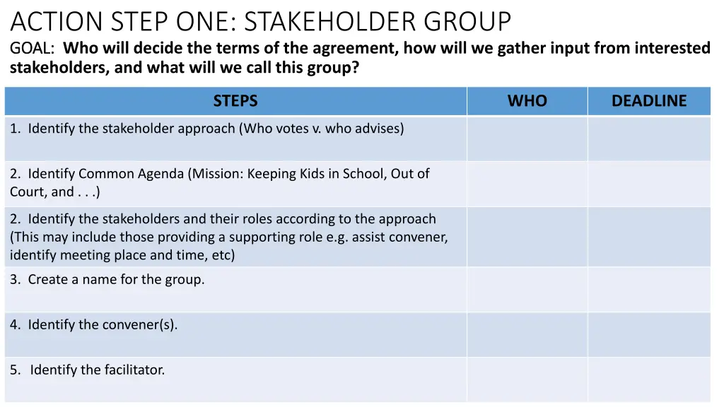 action step one stakeholder group goal goal