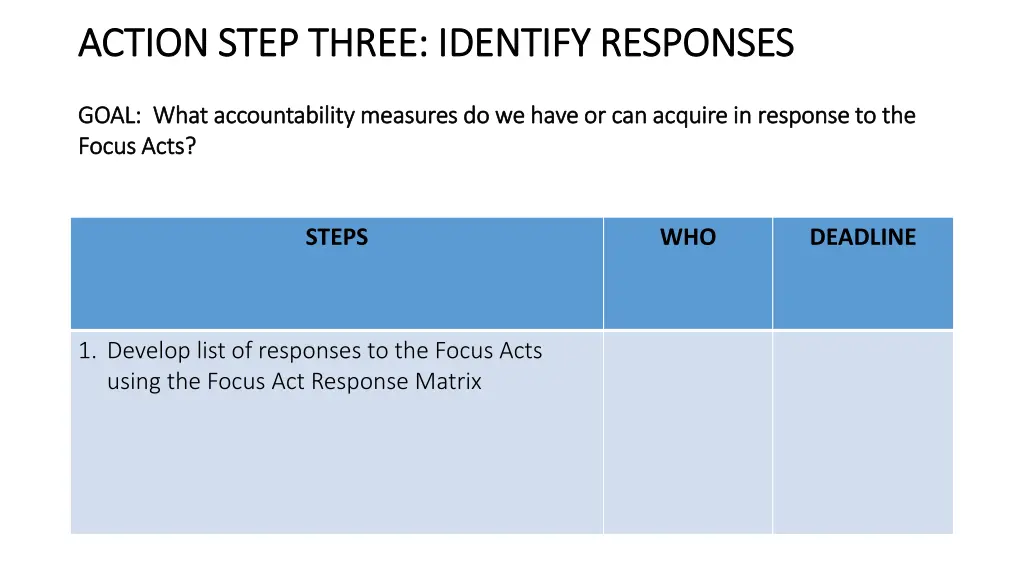 action step three identify responses action step