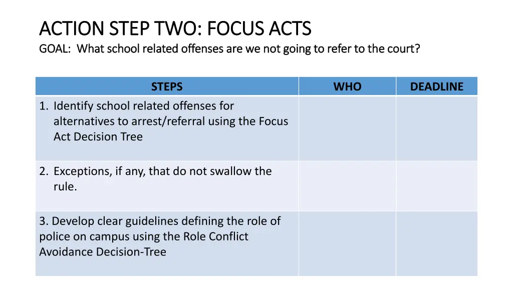 action step two focus acts action step two focus
