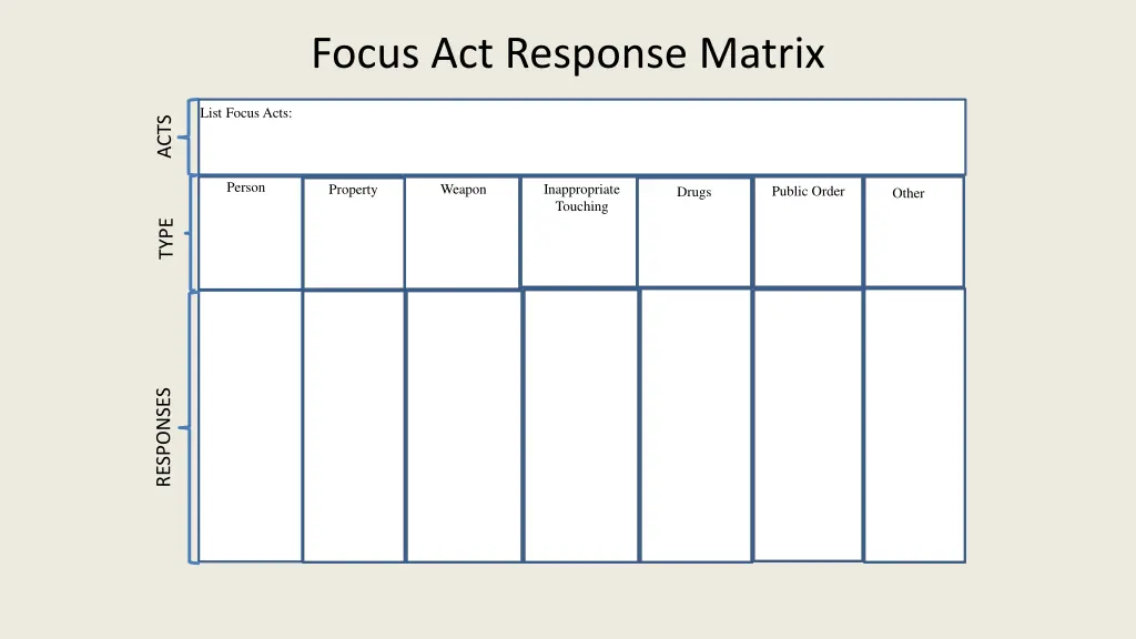focus act response matrix