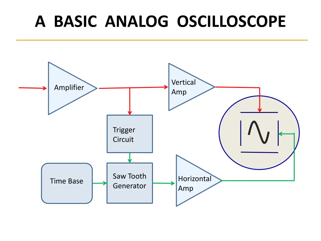 a basic analog oscilloscope