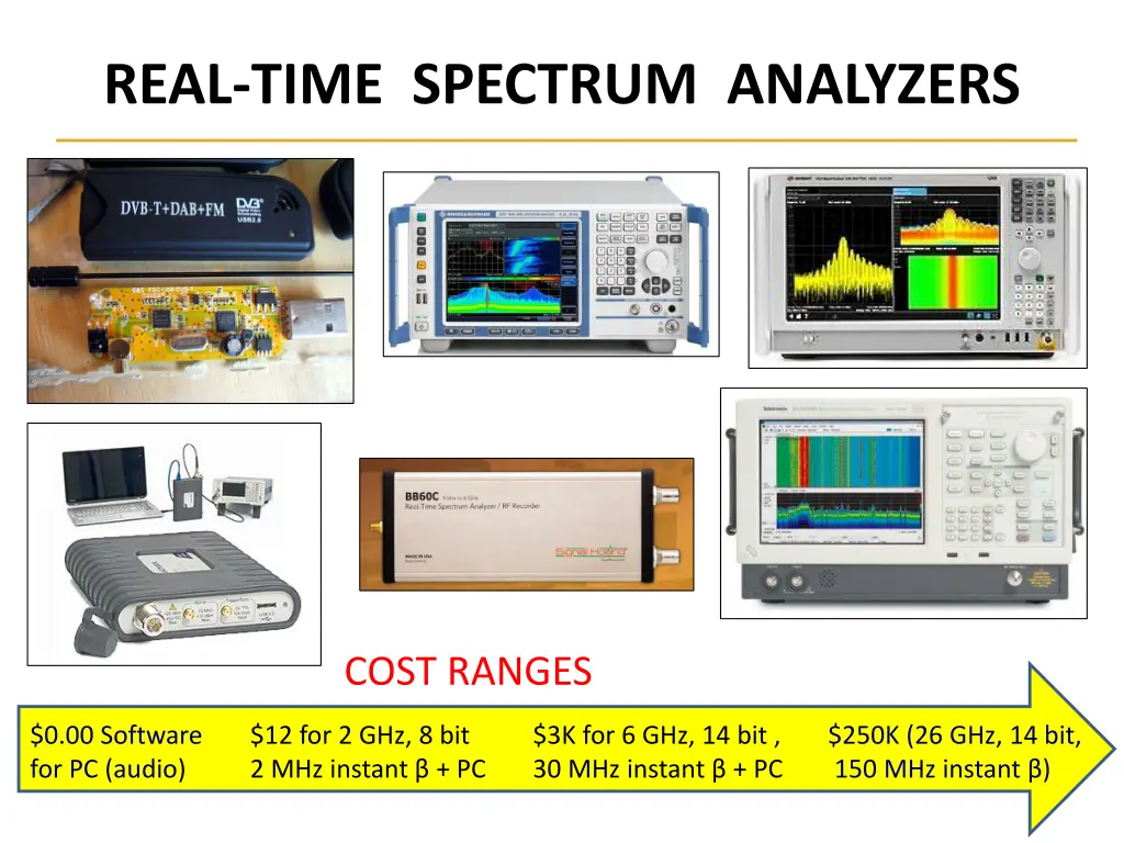real time spectrum analyzers