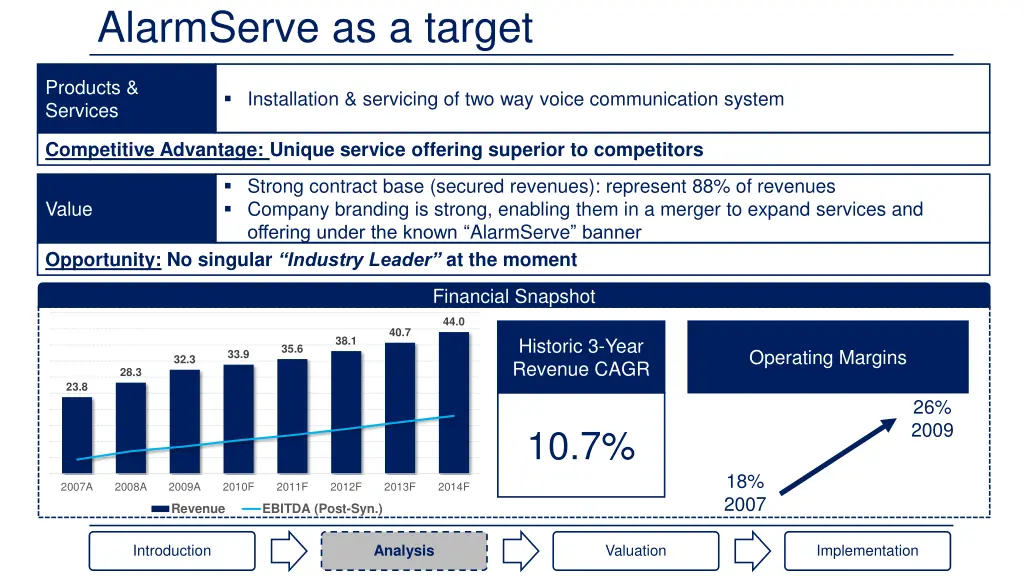 alarmserve as a target