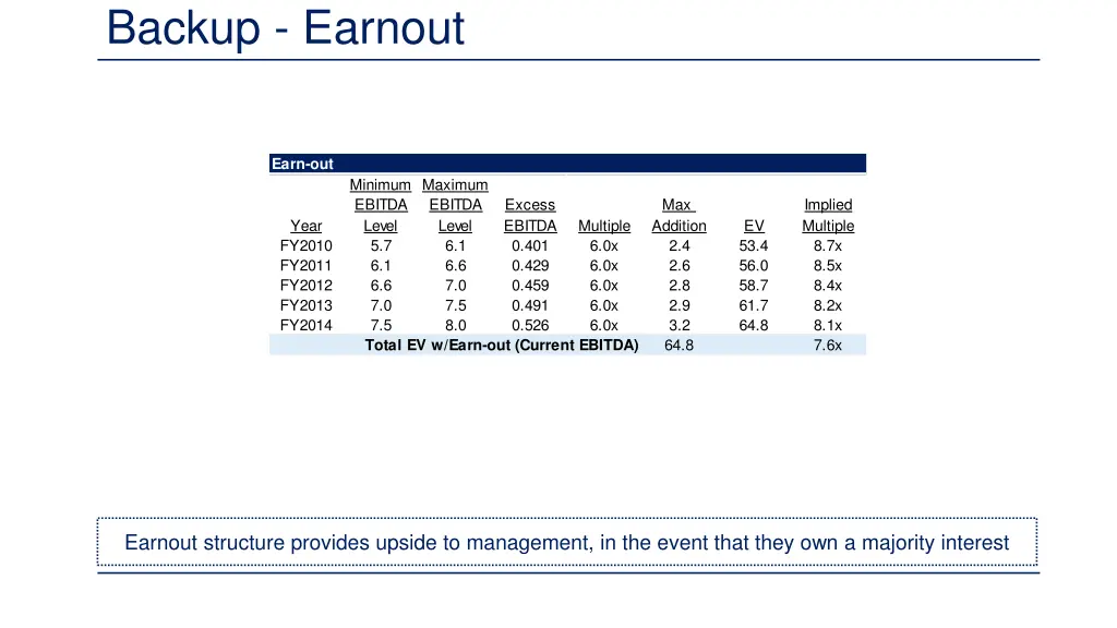 backup earnout