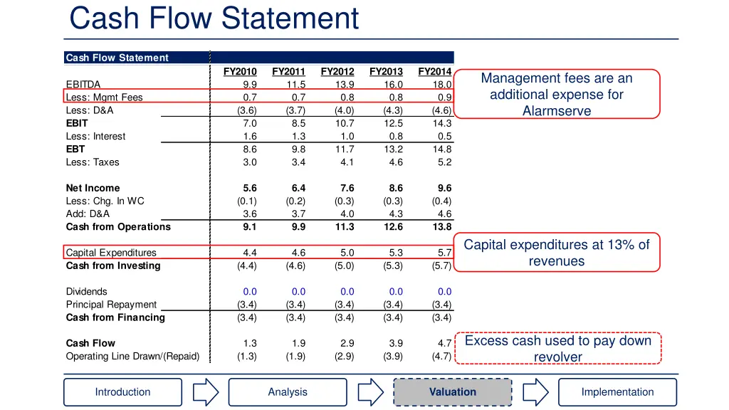 cash flow statement