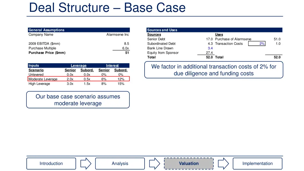 deal structure base case