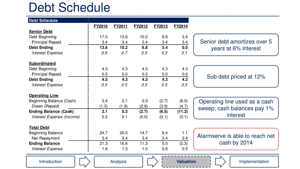 debt schedule