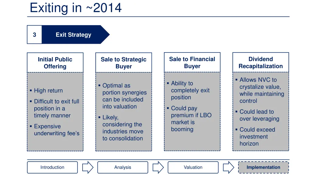 exiting in 2014