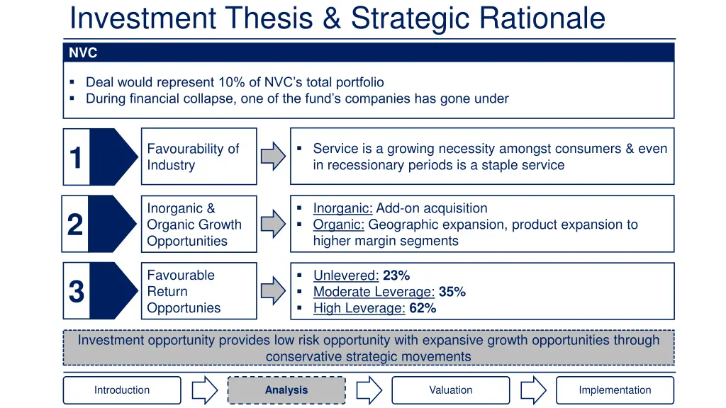 investment thesis strategic rationale