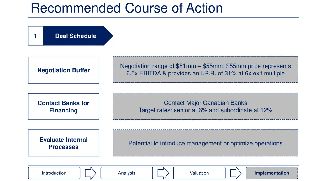 recommended course of action 1
