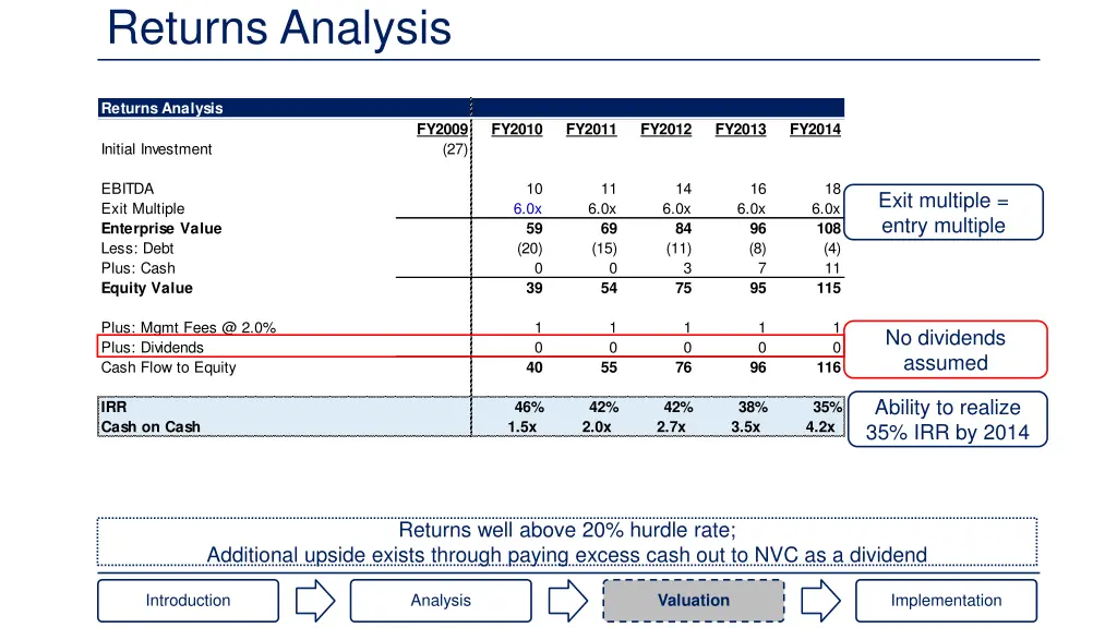 returns analysis
