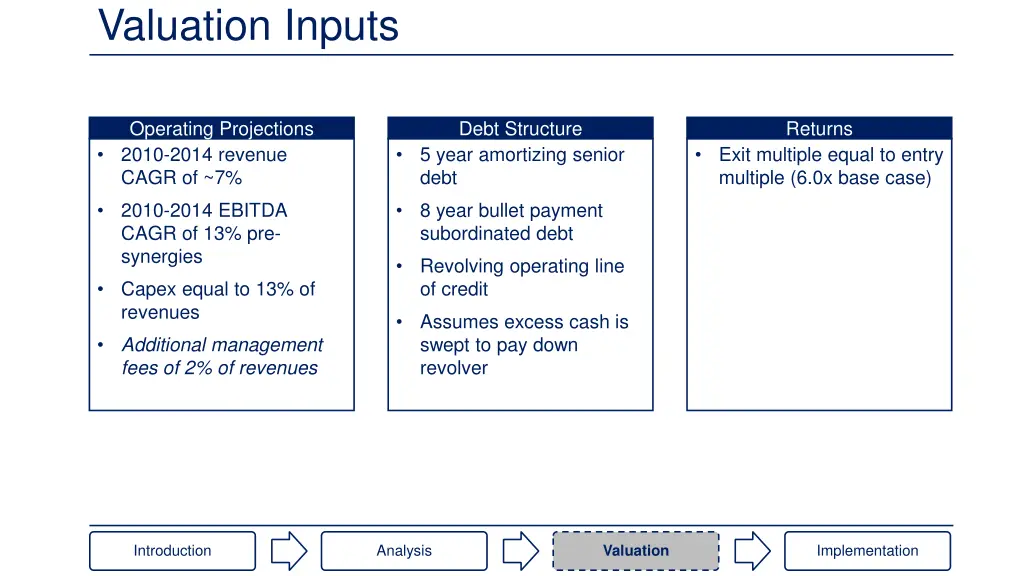 valuation inputs