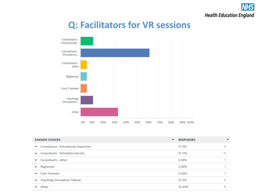 q facilitators for vr sessions