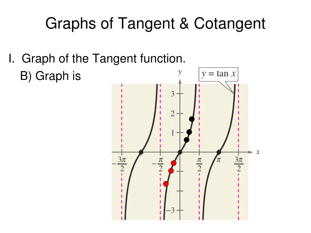 graphs of tangent cotangent 1