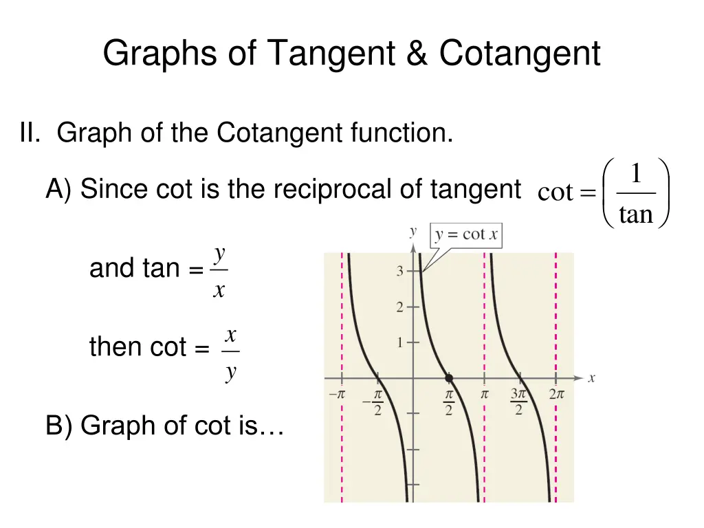graphs of tangent cotangent 2