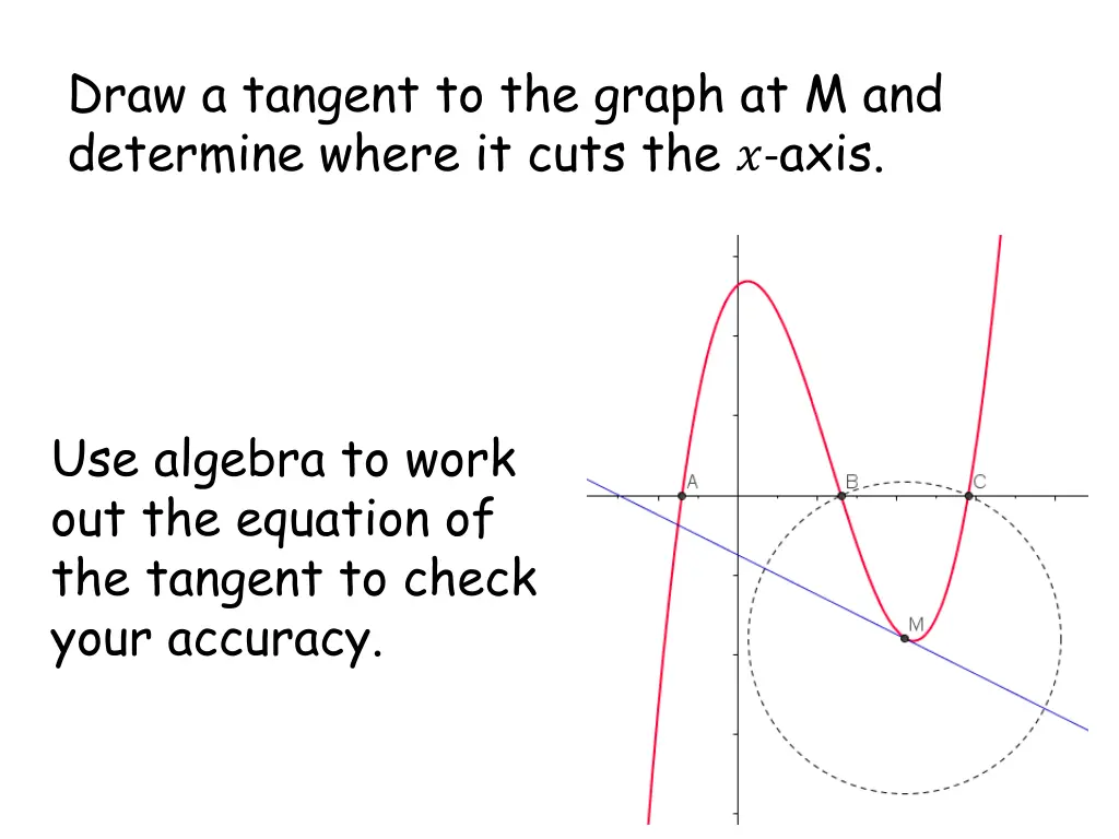 draw a tangent to the graph at m and determine