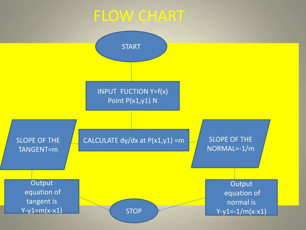 flow chart
