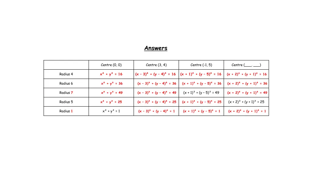answers