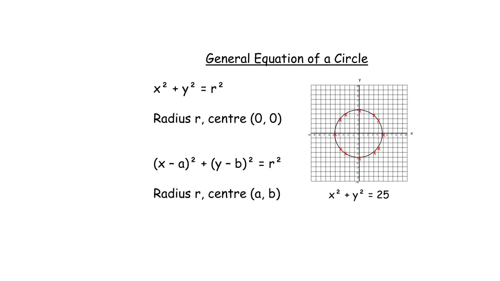 general equation of a circle