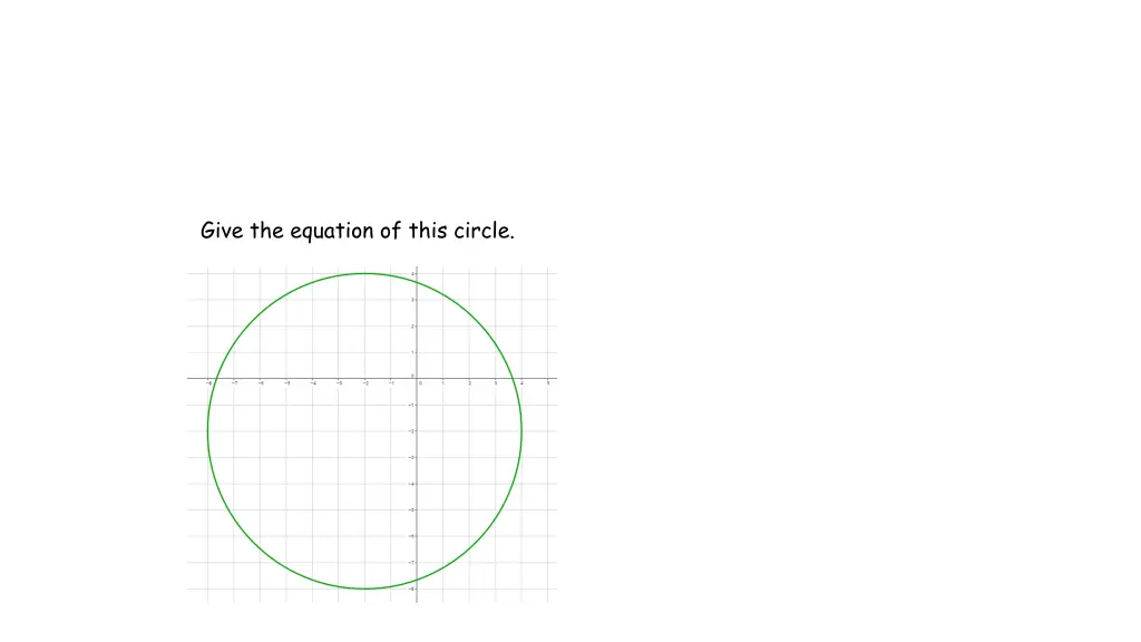 give the equation of this circle 1