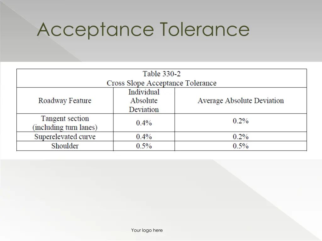 acceptance tolerance