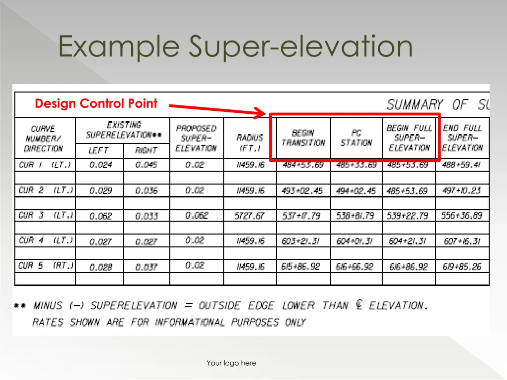 example super elevation