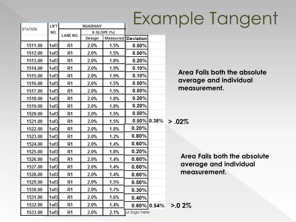 example tangent