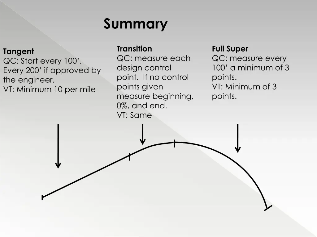 summary
