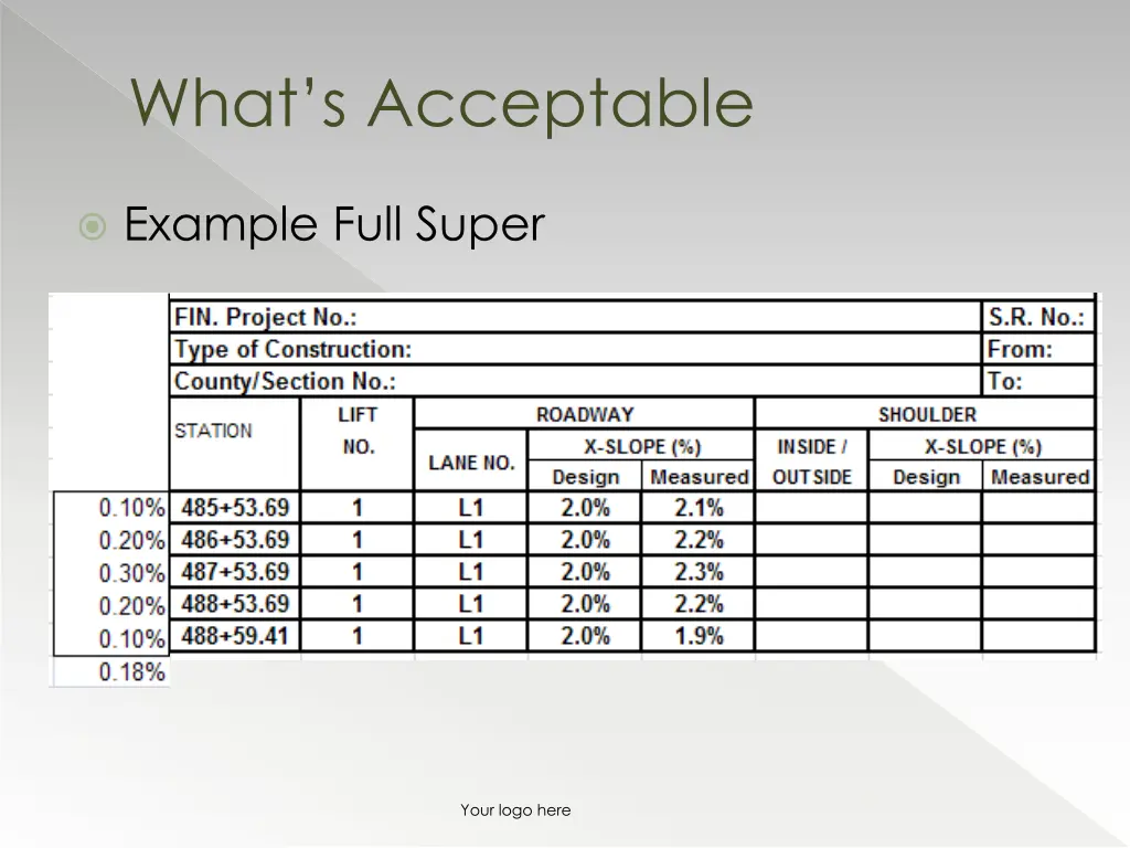what s acceptable 1