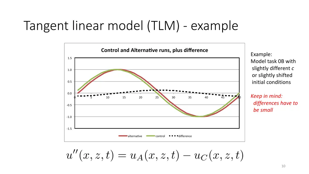 tangent linear model tlm example