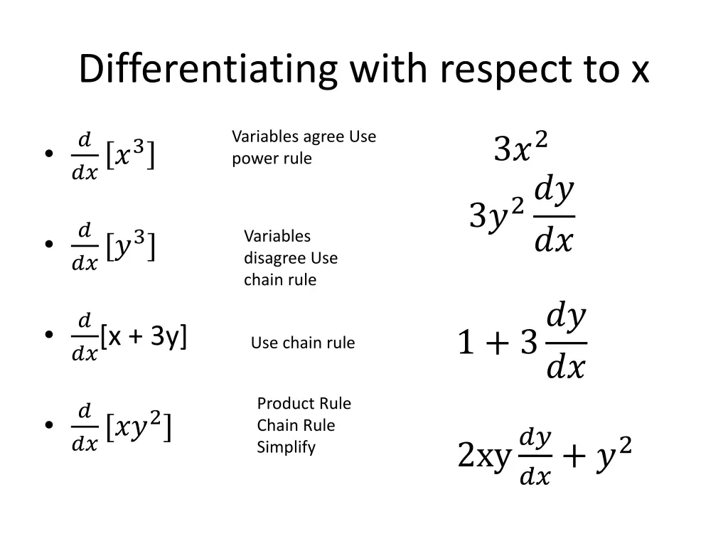differentiating with respect to x