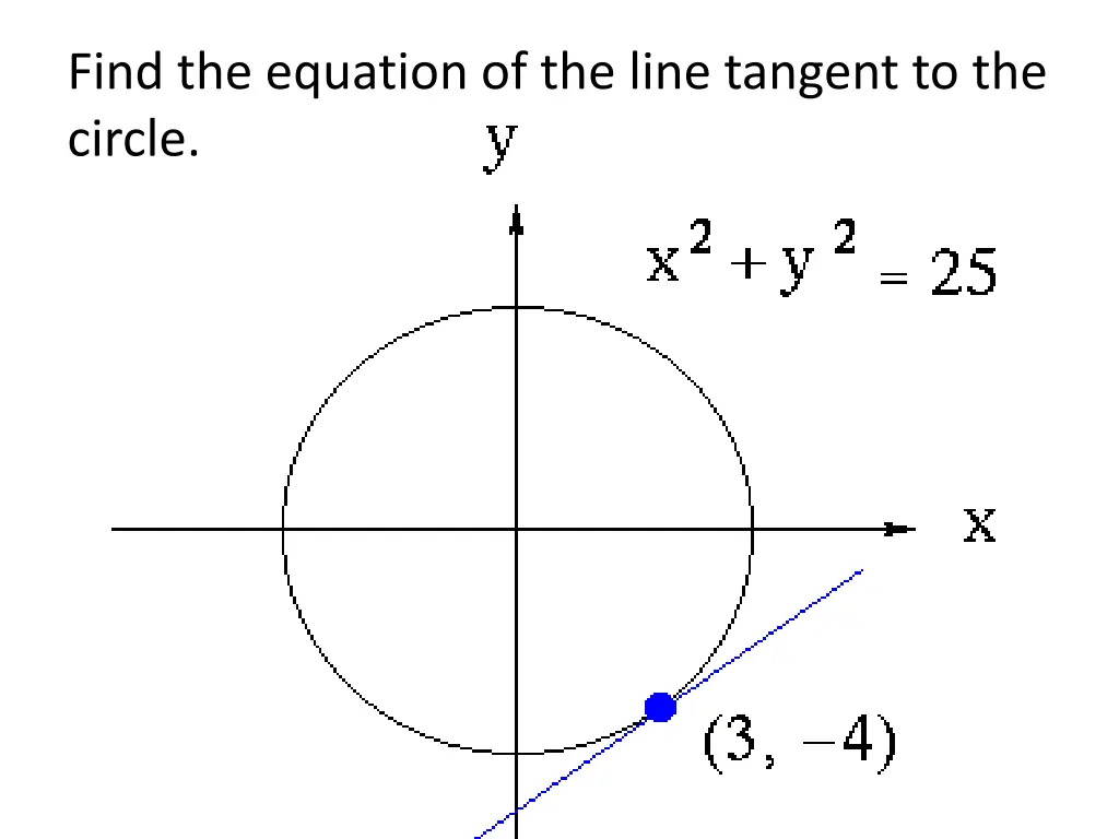 find the equation of the line tangent